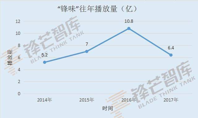 锋味IP起落起落，“俯卧撑”式波动，台网水土不服还是变脸太快？