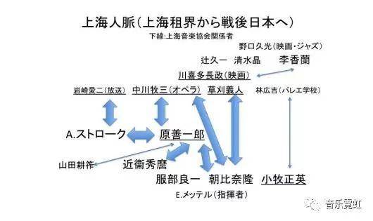 上海租界与东京大阪的古典音乐同步进行时